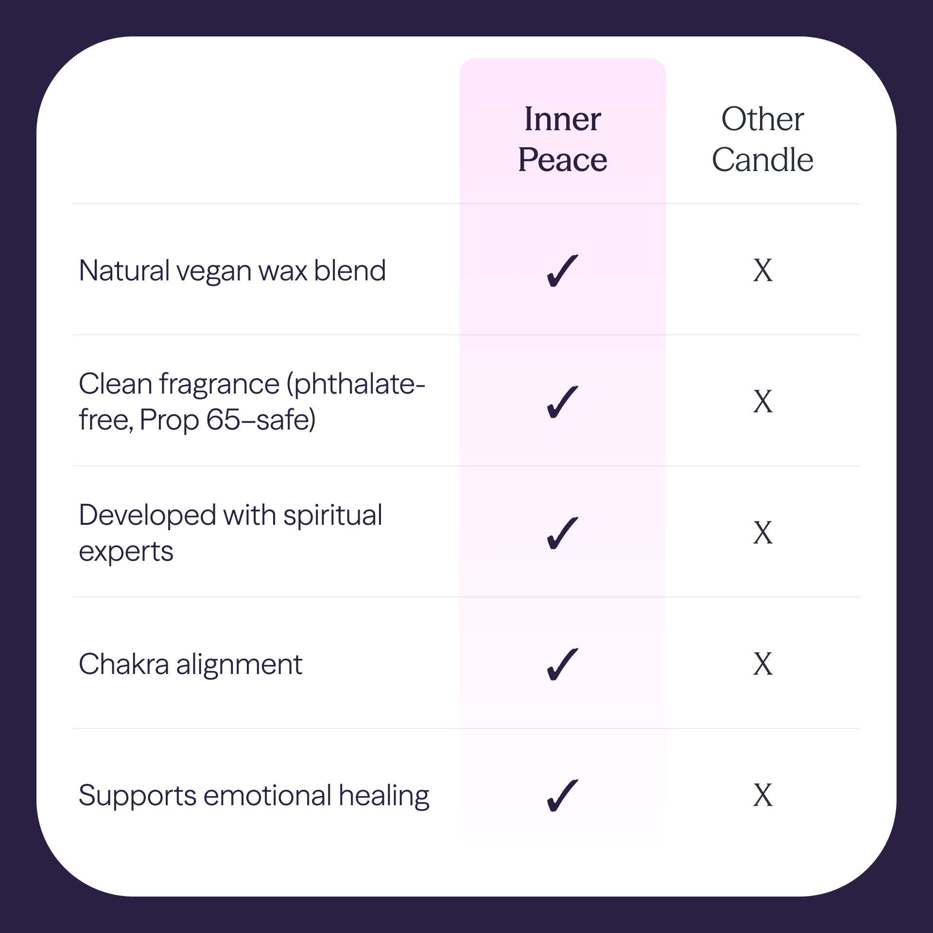 Inner Peace Candle