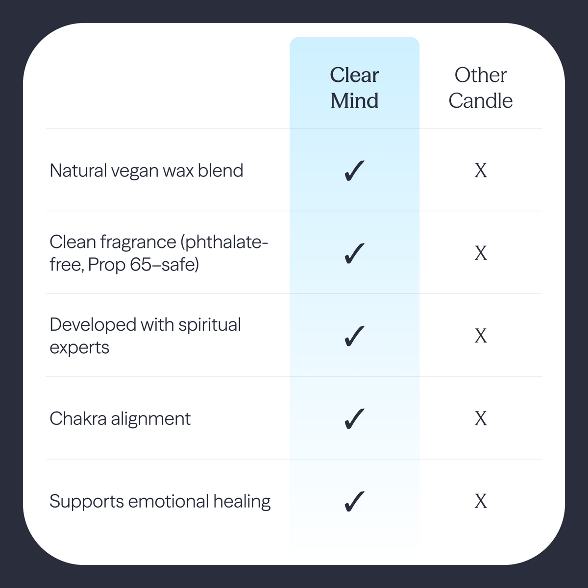 Clear Mind Candle