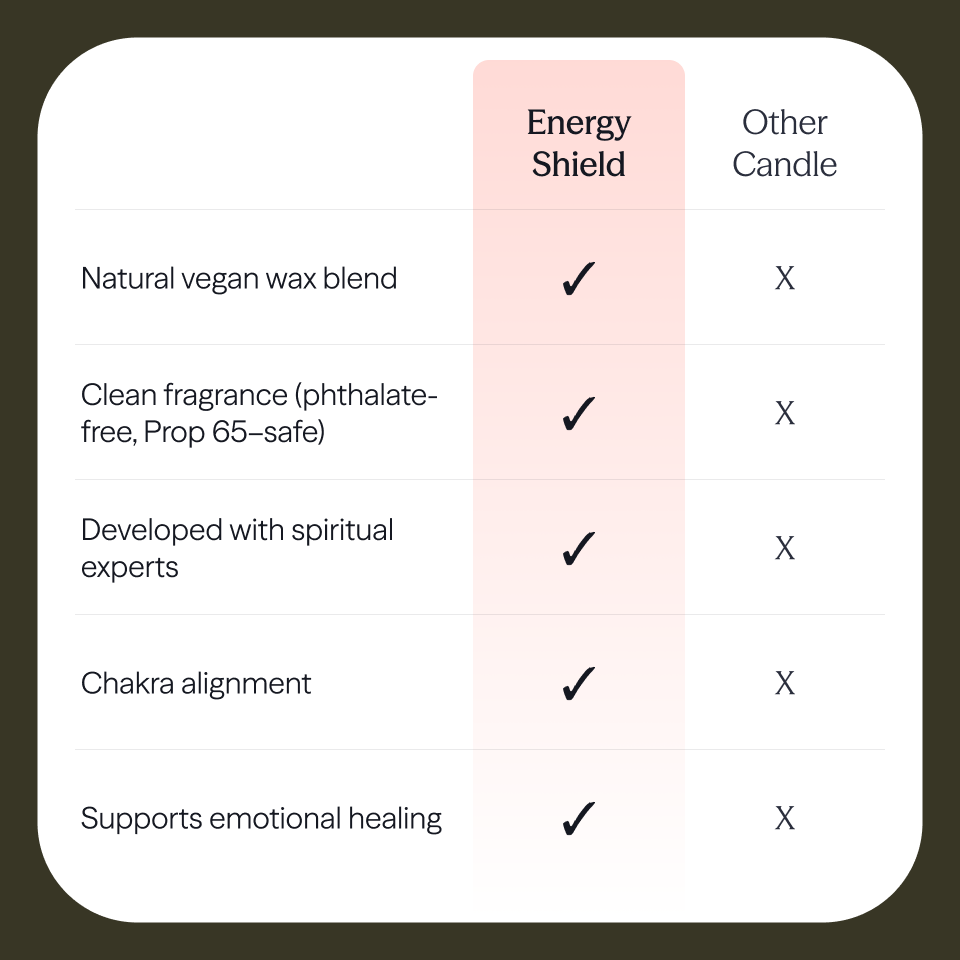 Energy Shield Candle