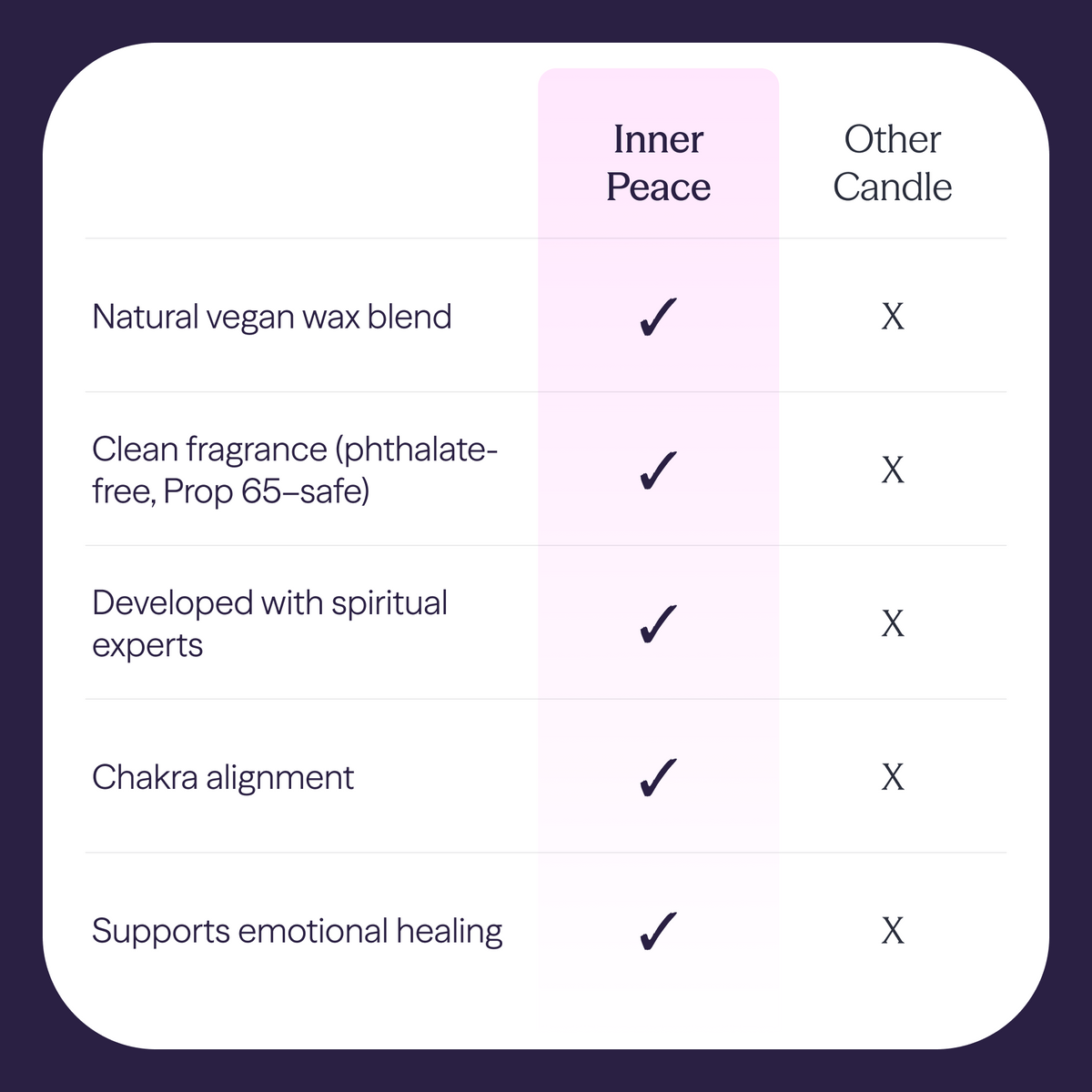 Inner Peace Candle
