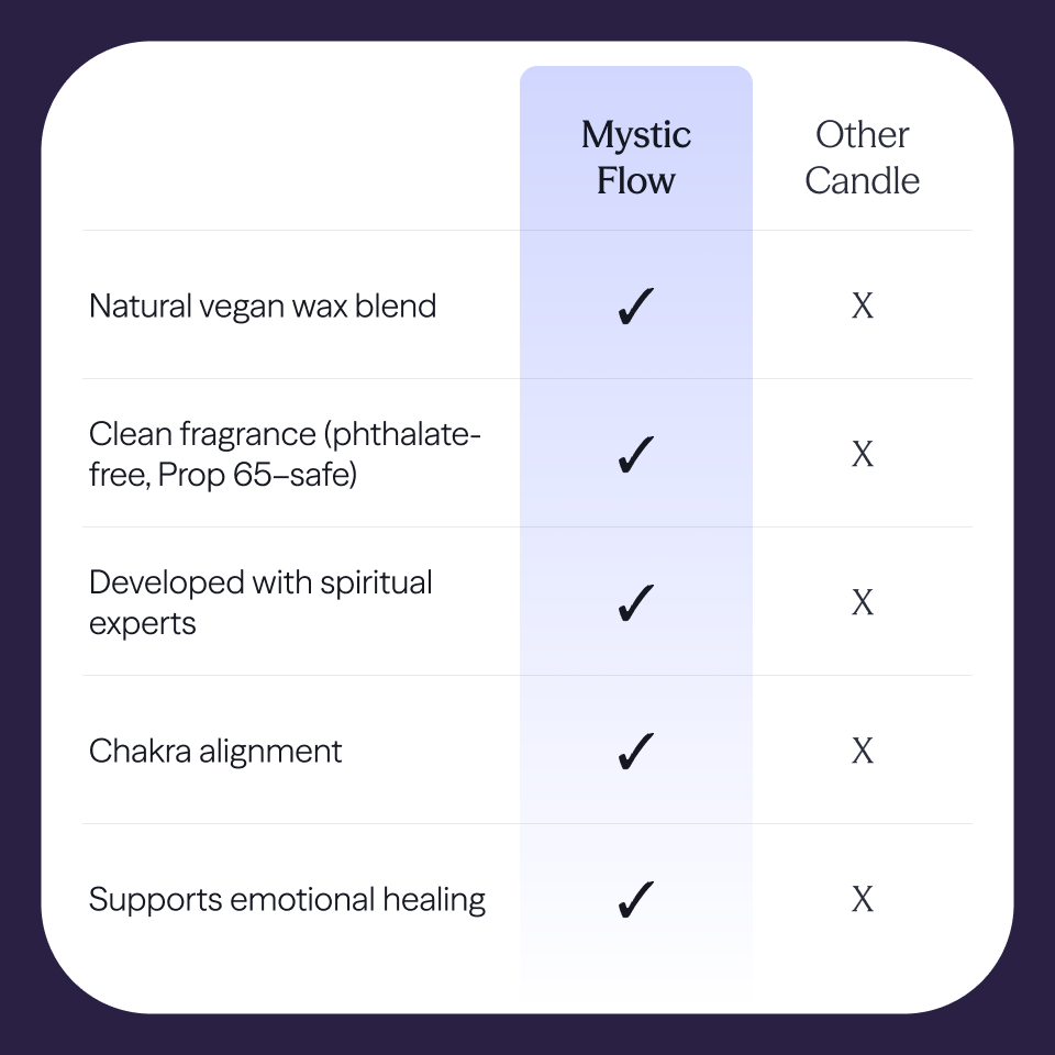Mystic Flow Candle