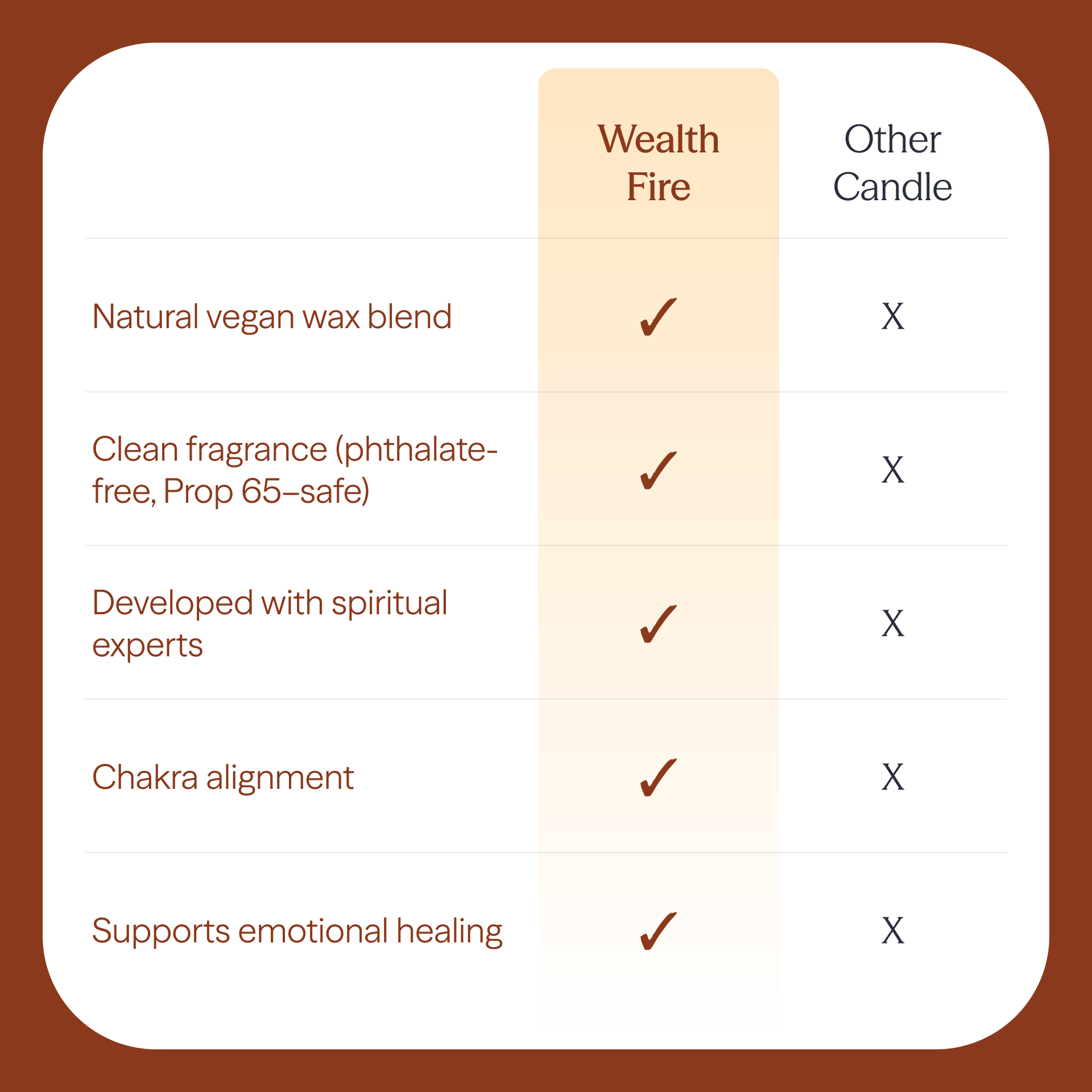 Wealth Fire Candle